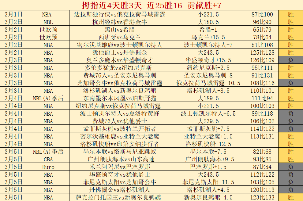 曼聯逆轉戰,波杜基林特,凱倫獨取雙,开云赞助,体育品牌赞助,赛事合作资讯,足球赞助平台,体育营销信息