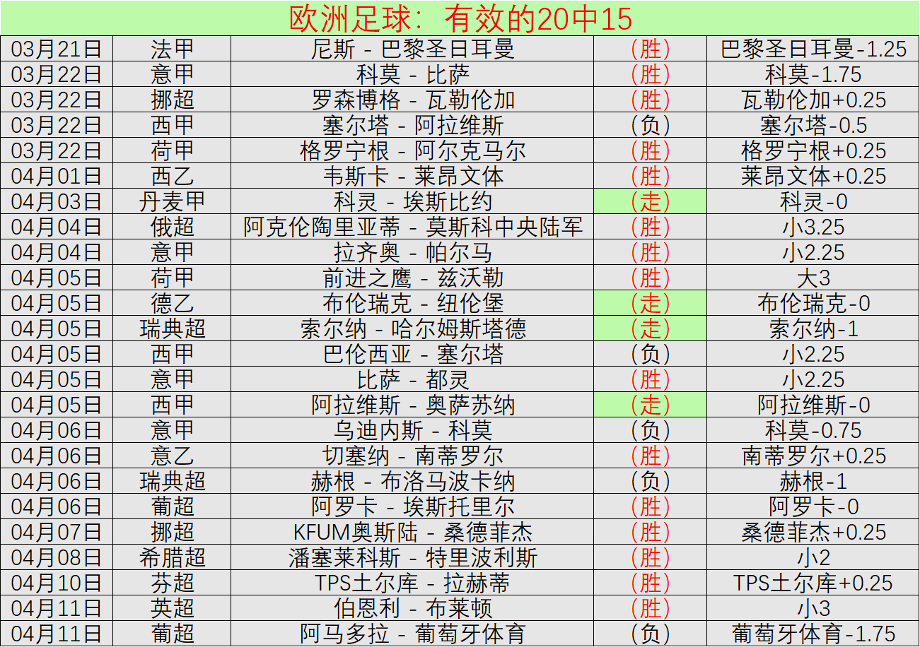 岁球员格伊,冬窗加盟曼,战不败表现,开云赞助,体育品牌赞助,赛事合作资讯,足球赞助平台,体育营销信息