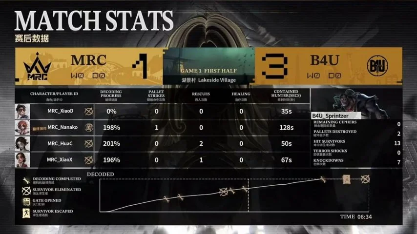 姆巴佩专访,言论引发风,六队友联名,开云赞助,体育品牌赞助,赛事合作资讯,足球赞助平台,体育营销信息