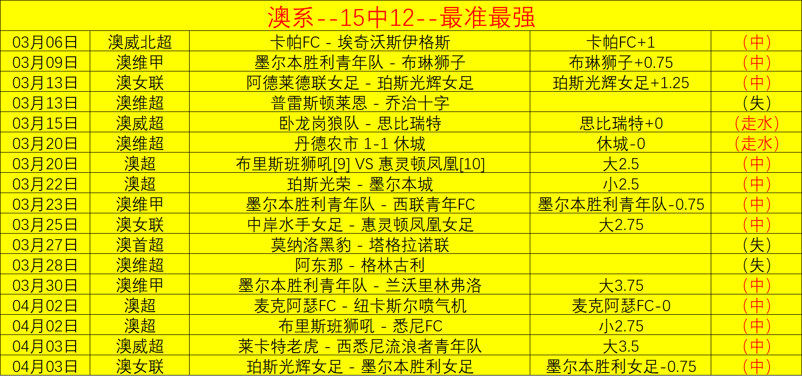 内幕曝光,凯恩若离队,皇马与巴萨,开云赞助,体育品牌赞助,赛事合作资讯,足球赞助平台,体育营销信息