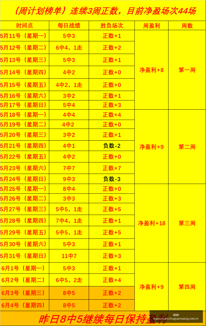 推荐,巴西对决埃,周六,开云赞助,体育品牌赞助,赛事合作资讯,足球赞助平台,体育营销信息