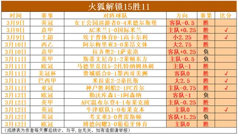 中国游泳健儿占据世界泳联2025兴奋剂检测首位32人名单