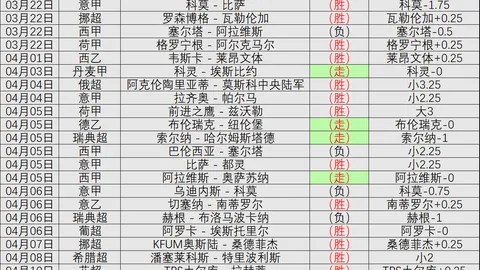 25岁球员格伊冬窗加盟曼城，9战不败表现卓越，周薪25万坐稳