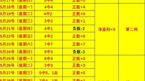 推荐 巴西对决埃及：周六215国际友谊赛攻略指南