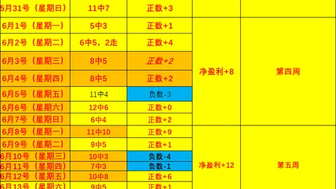 阿甲球队美洲连战连捷，三大优势助力再出发